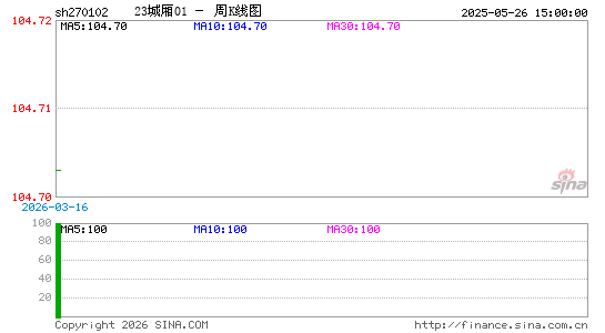 ������K��ͼ��