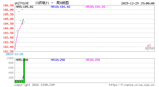 ������K��ͼ��