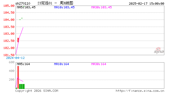 ������K��ͼ��