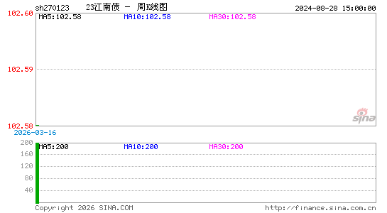 ������K��ͼ��