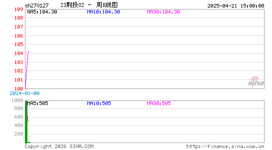 ������K��ͼ��