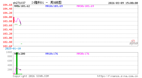 ������K��ͼ��