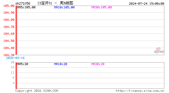 ������K��ͼ��