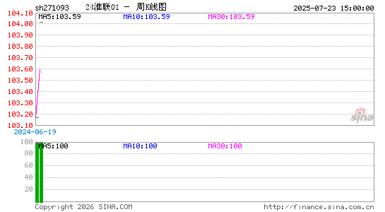 ������K��ͼ��