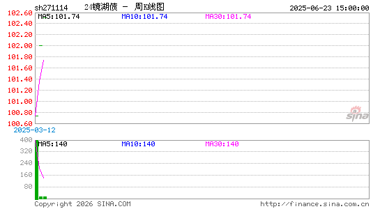 ������K��ͼ��