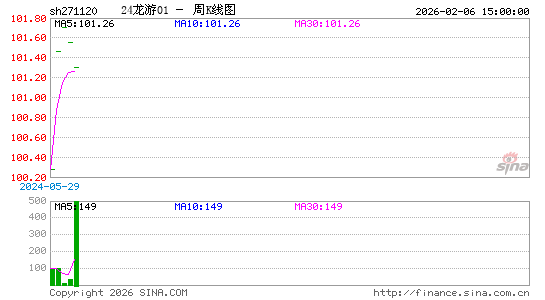 ������K��ͼ��