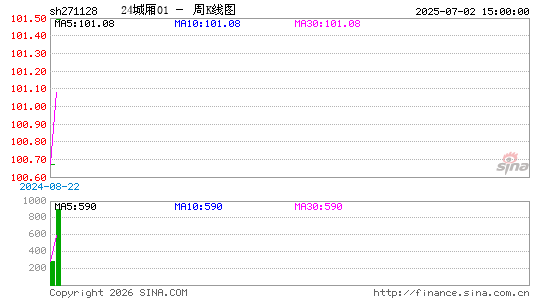 ������K��ͼ��