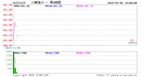 ������K��ͼ��