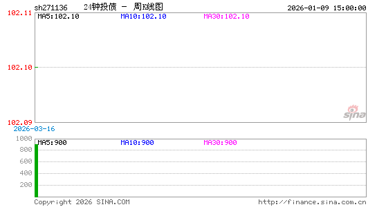 ������K��ͼ��