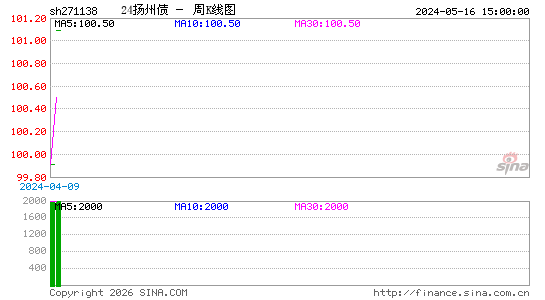 ������K��ͼ��