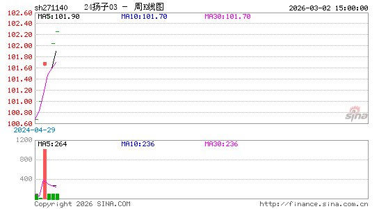 ������K��ͼ��