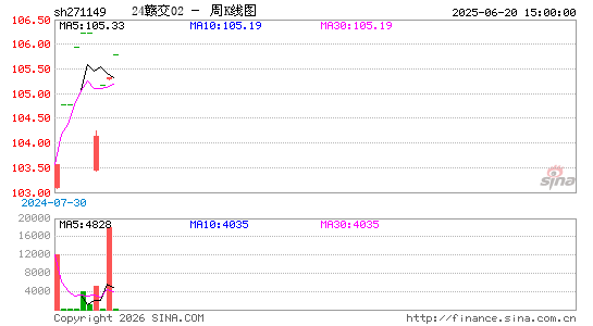 ������K��ͼ��