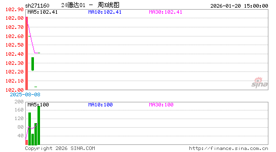 ������K��ͼ��