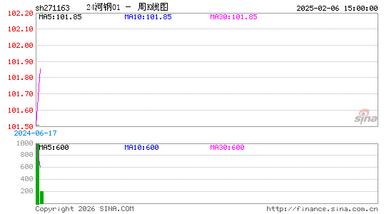 ������K��ͼ��