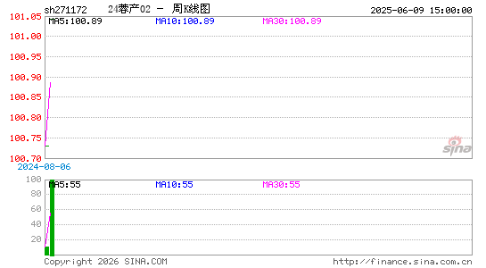 ������K��ͼ��