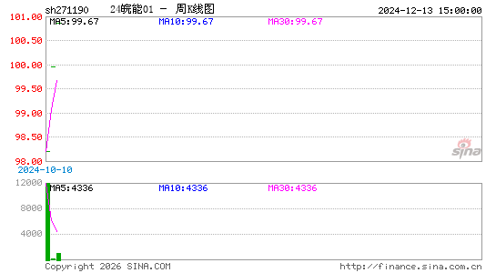 ������K��ͼ��