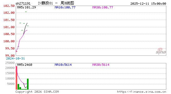 ������K��ͼ��