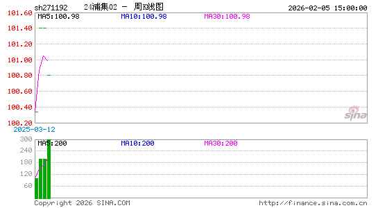 ������K��ͼ��