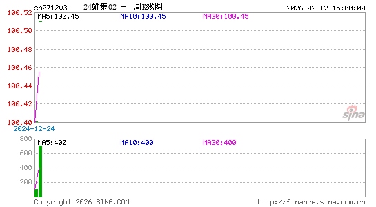 ������K��ͼ��