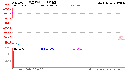 ������K��ͼ��