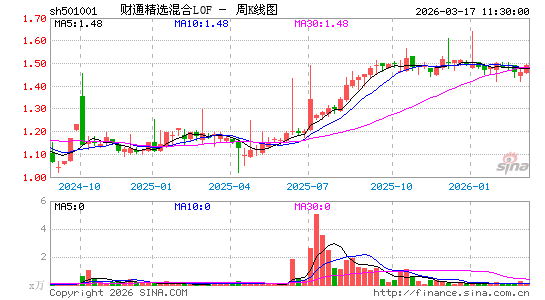 ������K��ͼ��