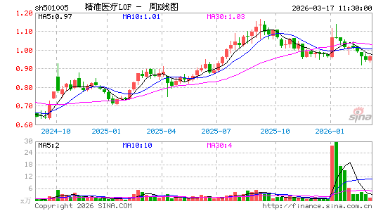 ������K��ͼ��