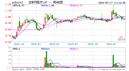 ������K��ͼ��