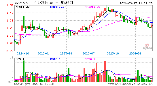 ������K��ͼ��