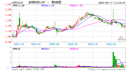 ������K��ͼ��