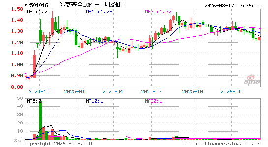 ������K��ͼ��