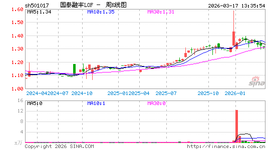 ������K��ͼ��