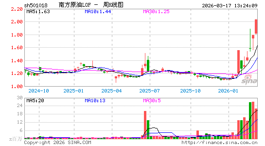 ������K��ͼ��