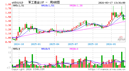 ������K��ͼ��