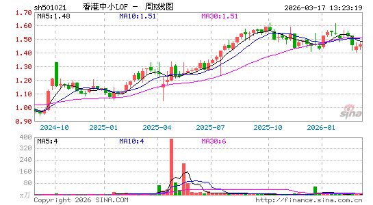 ������K��ͼ��