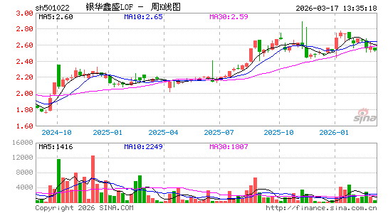 ������K��ͼ��