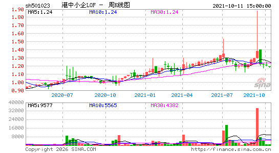 ������K��ͼ��