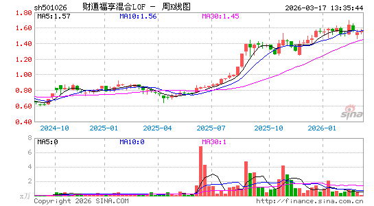 ������K��ͼ��