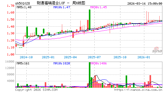 ������K��ͼ��