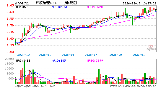 ������K��ͼ��