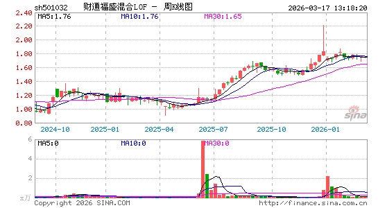 ������K��ͼ��