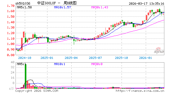 ������K��ͼ��