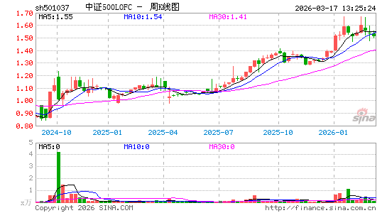 ������K��ͼ��