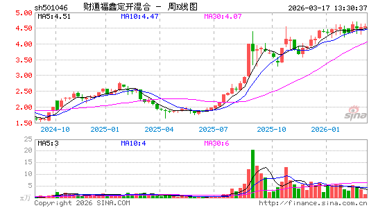 ������K��ͼ��