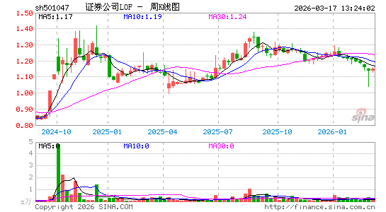 ������K��ͼ��