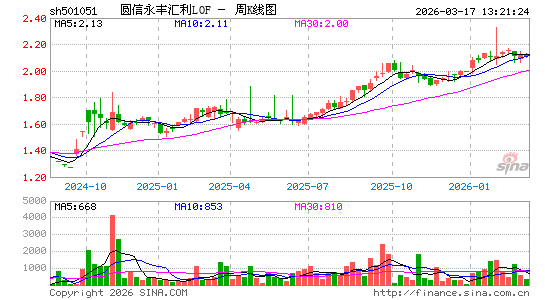 ������K��ͼ��