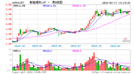 ������K��ͼ��