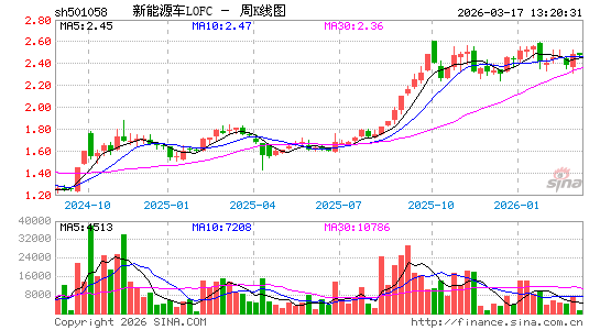 ������K��ͼ��