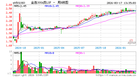 ������K��ͼ��