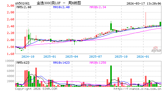 ������K��ͼ��