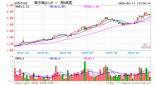 ������K��ͼ��